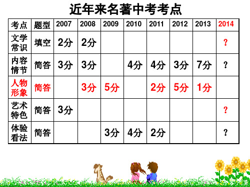 初中语文名著人物形象