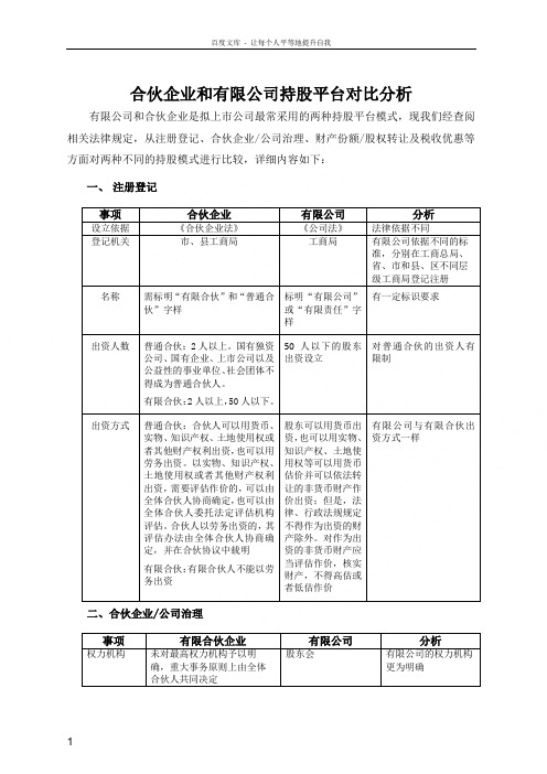 合伙企业和有限公司持股平台对比分析