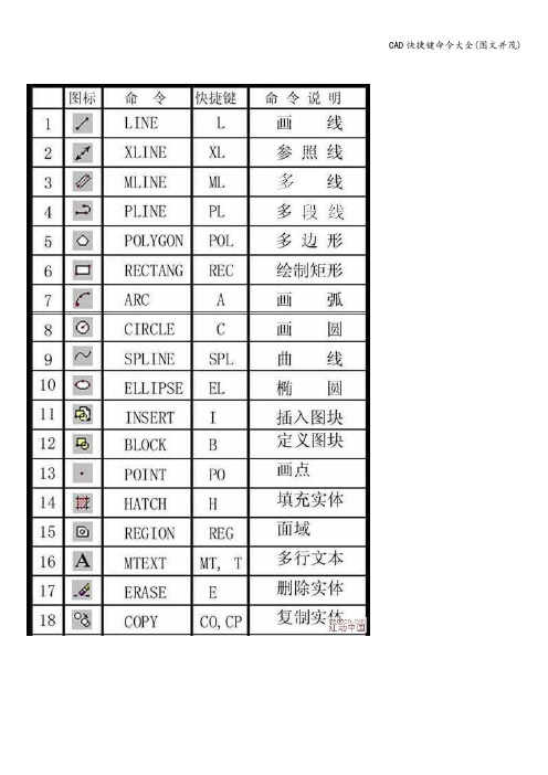 CAD快捷键命令大全(图文并茂)