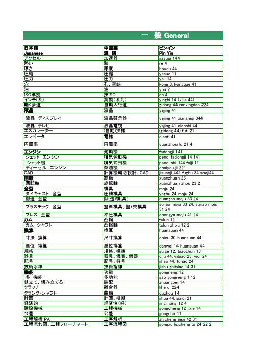 金属机械加工日常用语翻译(中文日语英语)