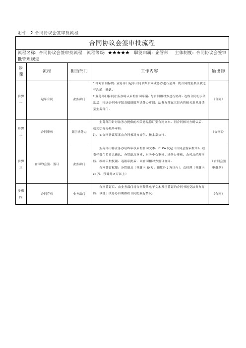 合同协议会签审批流程