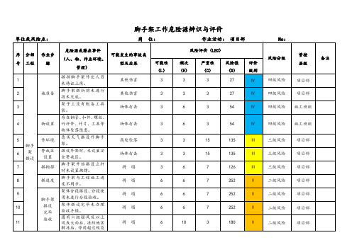 脚手架工作危险源辨识与评价