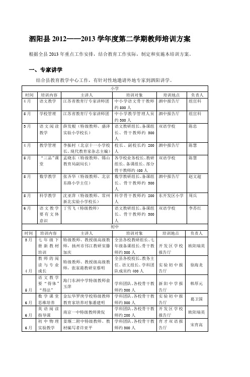 泗阳县20122013学年度第二学期教师培训方案