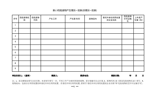 危废台账(模板)