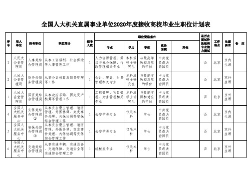 全国人大机关直属事业单位2020年度接收高校毕业生职位计划表