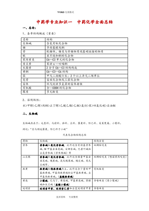 2018年执业中药师中药一化学全面总结