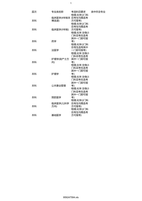 最新2020年复旦大学医学院在浙招生专业选考科目要求