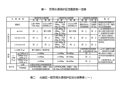 饮用水源保护区范围参数一览表(精)