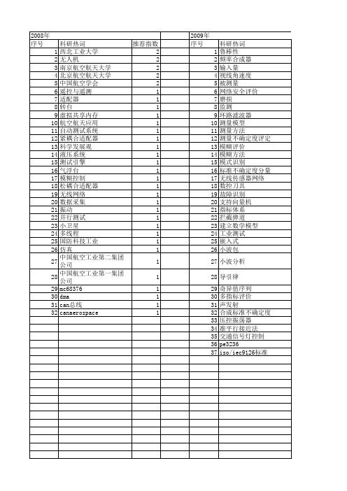 【测控技术】_航空航天工业_期刊发文热词逐年推荐_20140725