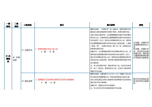 幼儿园办园行为督导评估指标、题目及迎检资料