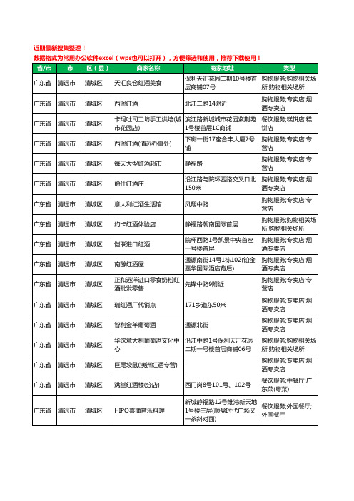 2020新版广东省清远市清城区红酒工商企业公司商家名录名单黄页联系方式大全42家