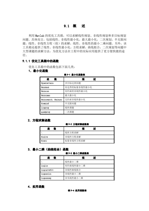 Matlab的优化工具箱