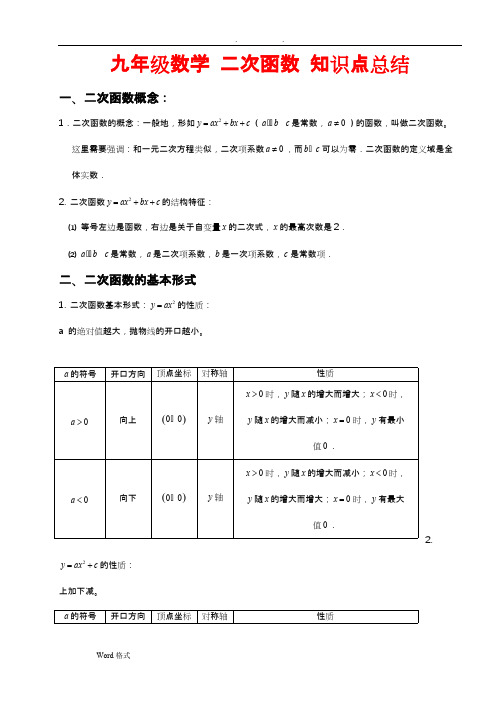 九年级数学二次函数知识点总结