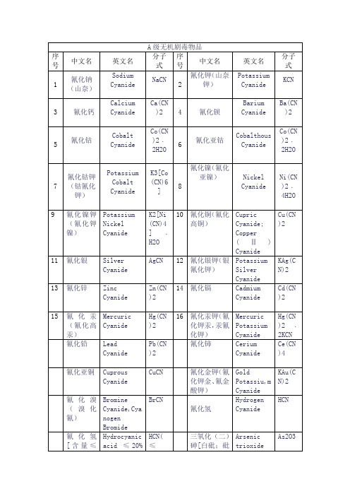 A级无机剧毒物品