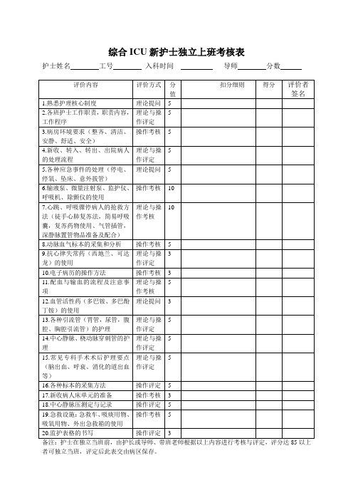 综合ICU新护士独立上班考核表