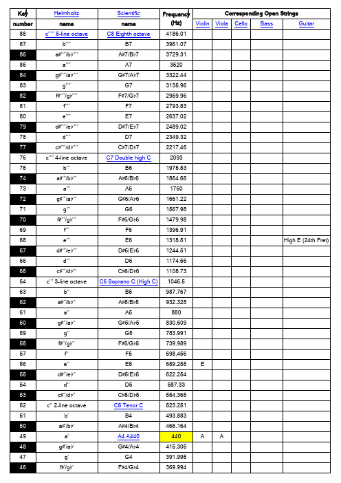 钢琴键频率对照表