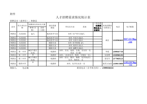 新疆巴州和静县人才招聘需求