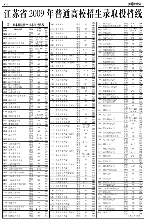 江苏省2009年普通高校招生录取投档线第一.二批本科