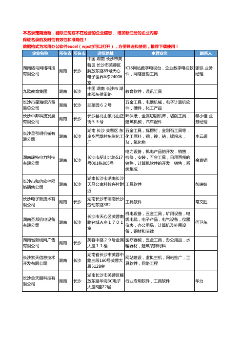 2020新版湖南省工具软件工商企业公司名录名单黄页大全19家