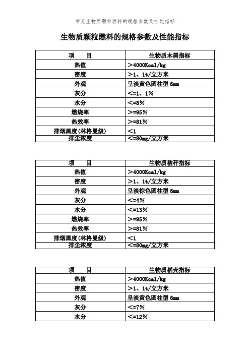 常见生物质颗粒燃料的规格参数及性能指标