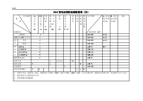 35kV变电站消防设施配置表(台)
