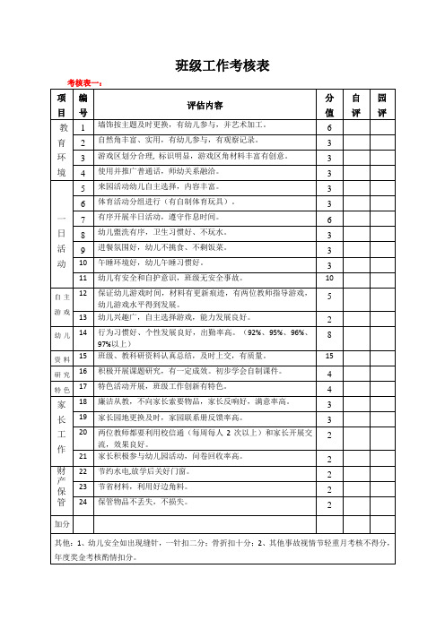 【幼儿园财务管理】班级工作考核表