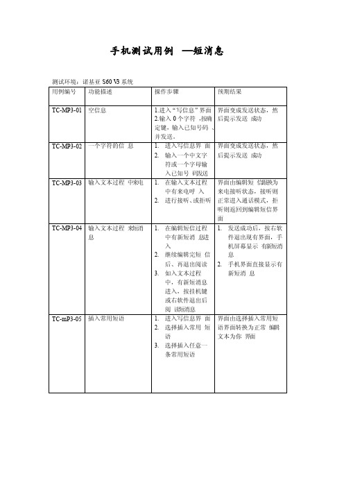 手机短信功能测试用例