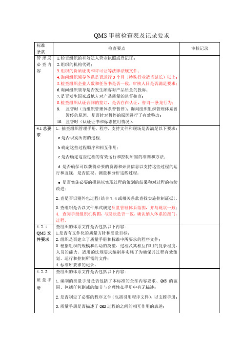 QMS审核检查表及记录要求