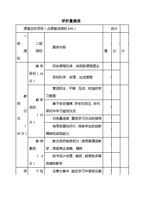 评价量规表