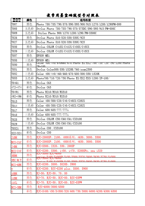 最常用墨盒硒鼓型号对照表