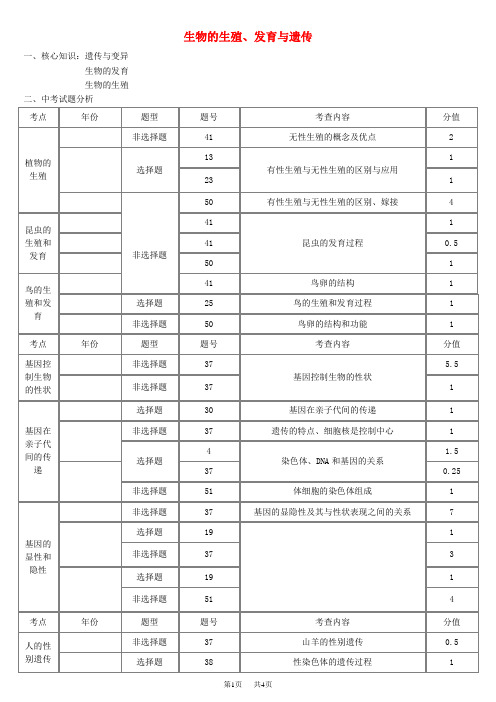 中考生物会考总复习主题六生物的生殖发育和遗传习题新人教版