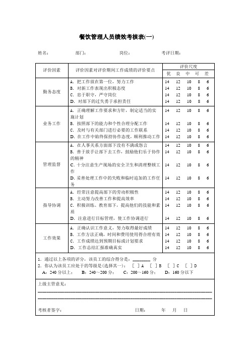 餐饮管理人员绩效考核表