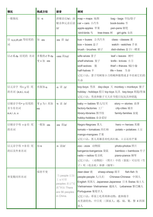 名词变复数表格(全)