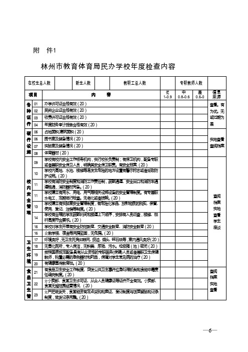 关于对民办学校(机构)进行年度审查和办学行为进行检查的表格