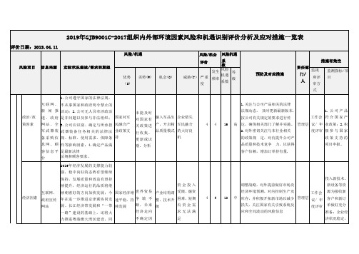 2019年GJB9001C-2017组织内外部环境因素风险和机遇识别评价分析及应对措施一览表