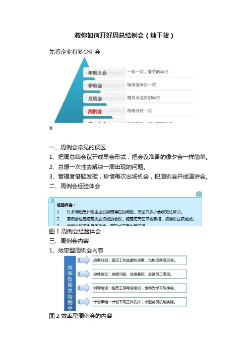 教你如何开好周总结例会（纯干货）