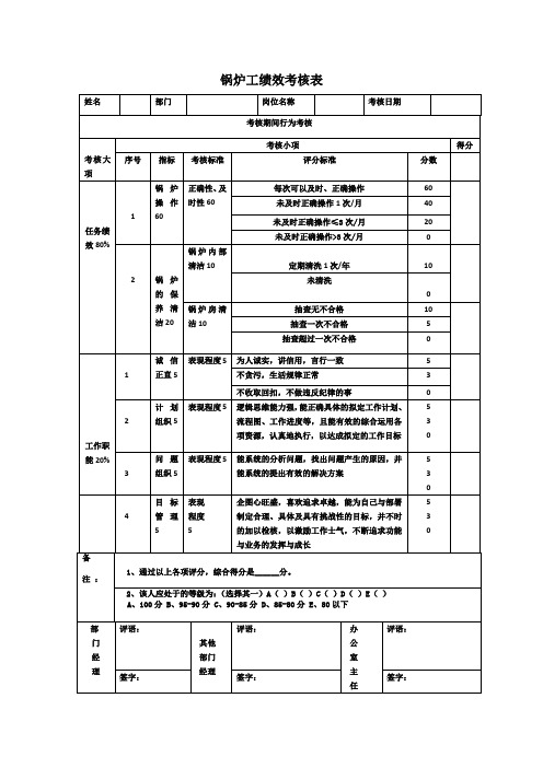 (完整版)锅炉工绩效考核表