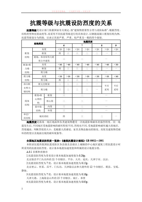 抗震等级与抗震设防烈度的关系及全国地区地震设防烈度一览表