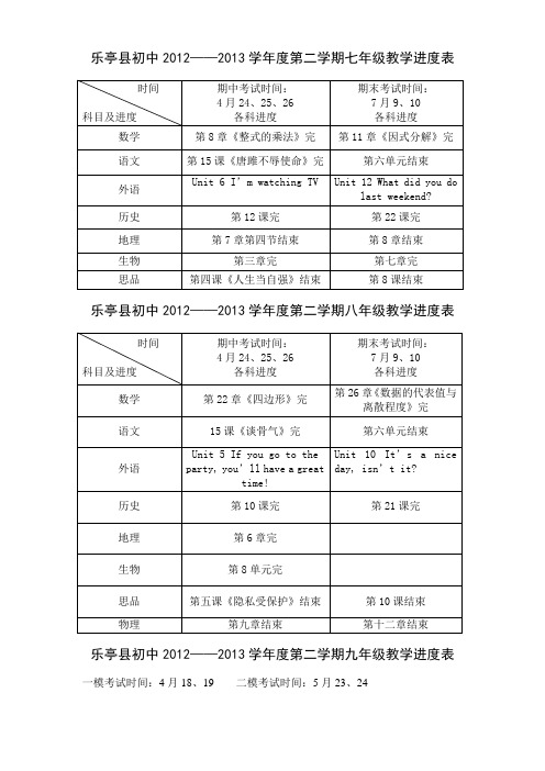 乐亭县初中2012-2013第二学期七、八、九年级教学进度表