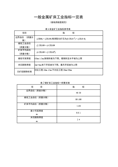 一般金属矿床工业指标一览表