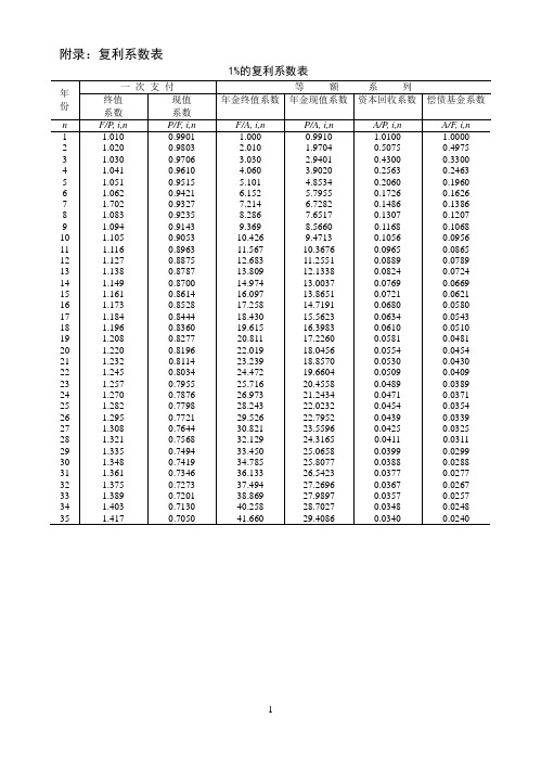 复利系数表0
