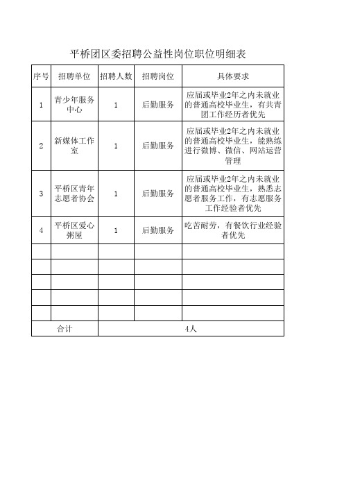 公益性岗位计划