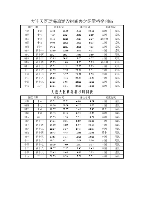 大连地区渤海湾潮汐时间表