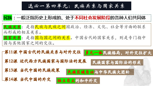 第11课中国古代的民族关系与对外交往+课件--高中历史统编版2019选择性必修1+国家制度与社会治理