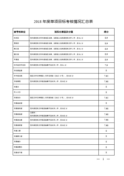 2018年度单项目标考核情况汇总表