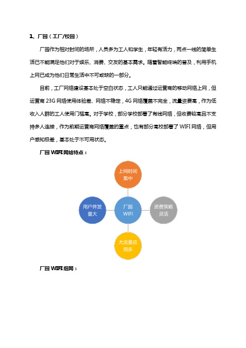 不同场景WIFI解决方案