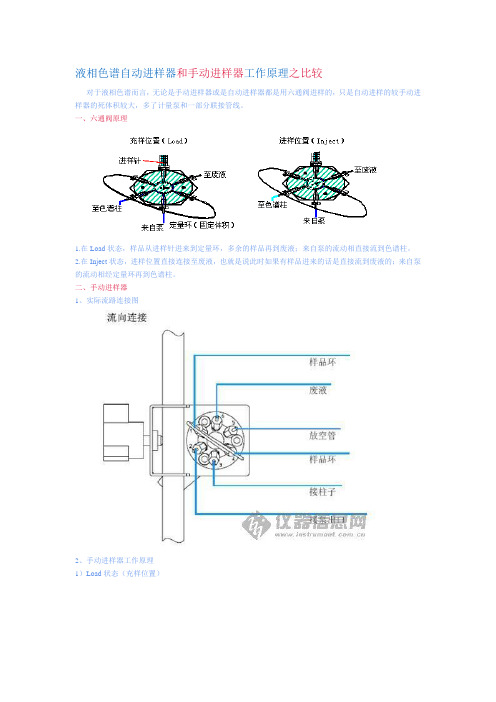 手动与自动进样比较