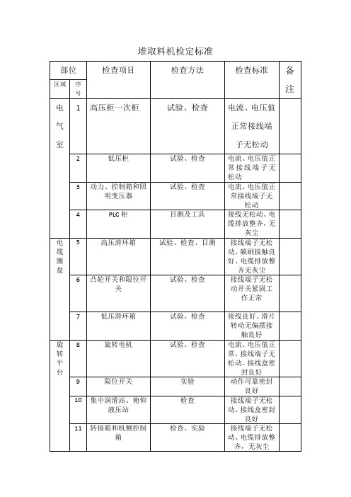 堆取料机检定标准