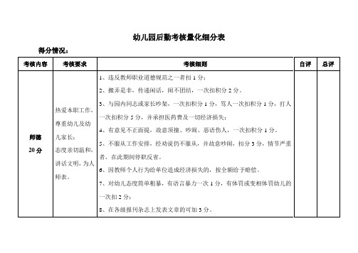 幼儿园后勤考核量化细分表