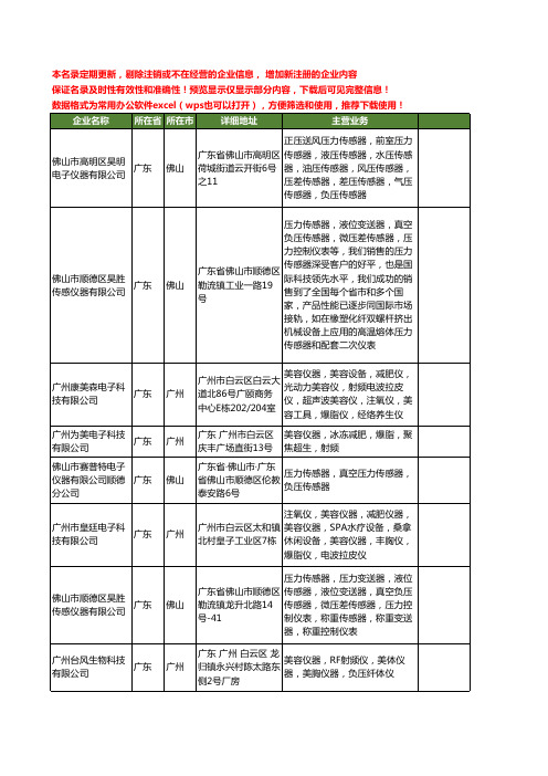 新版广东省负压仪器工商企业公司商家名录名单联系方式大全25家